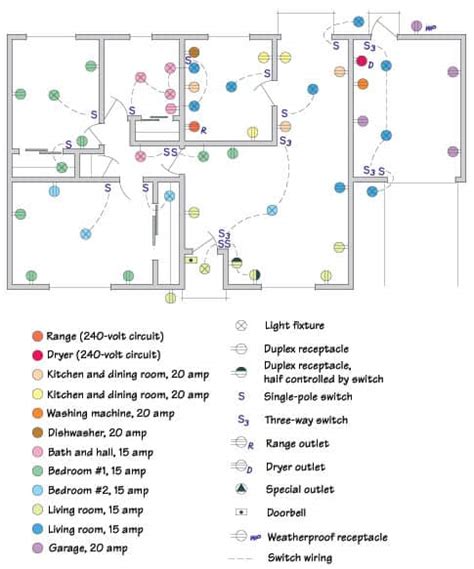 electrical box map residential|house circuit breaker mapping.